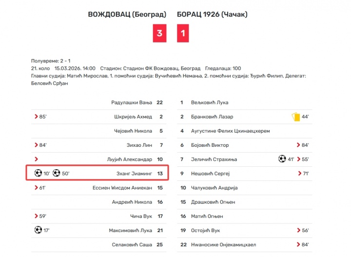 【今日看点】出场5⚽次可获劳工证！张家鸣代表沃日多瓦茨U19出战3场，打进3球！(图3)