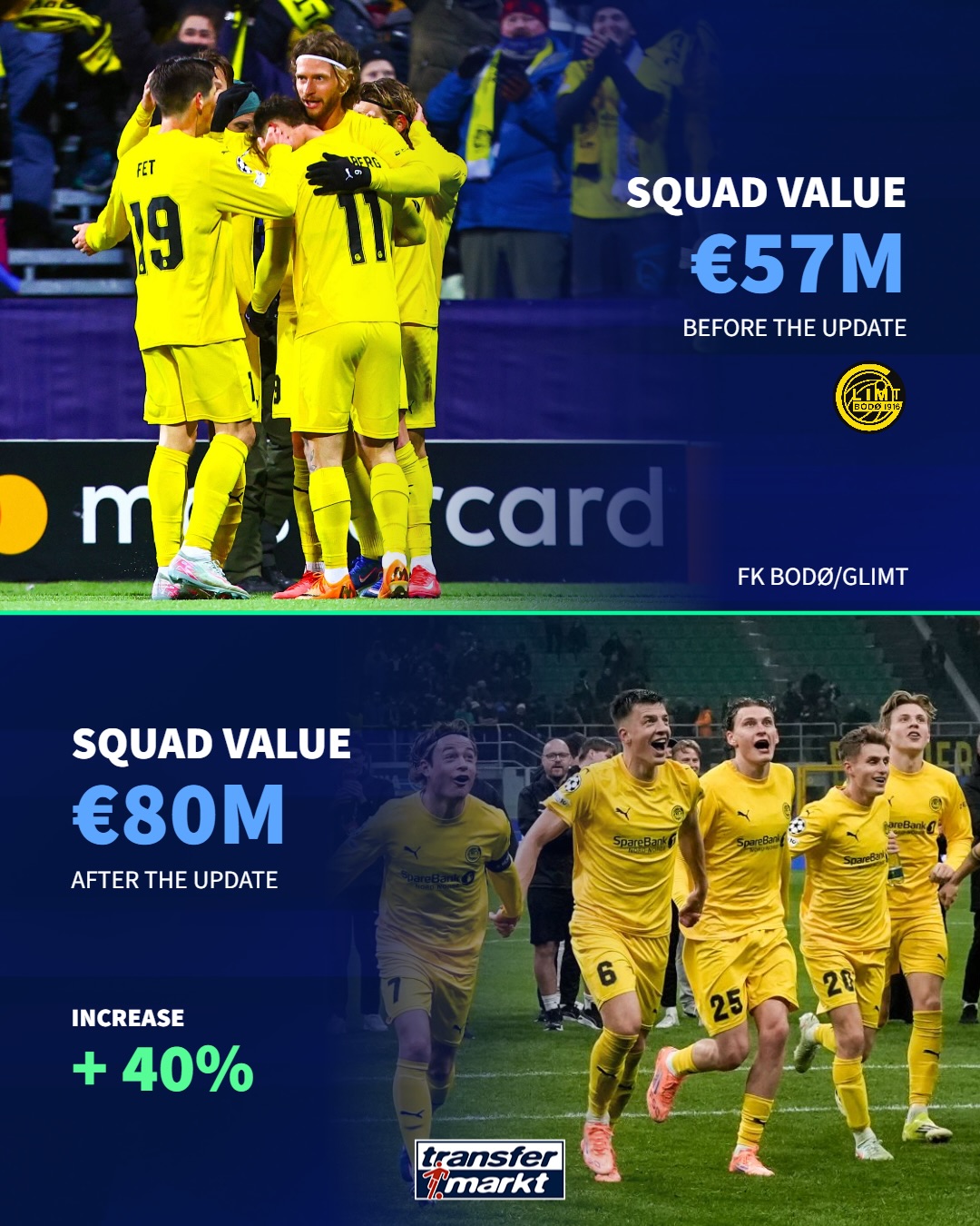 【有道理嘛?】挪威之光！博德闪耀总身价8013万上涨40%，