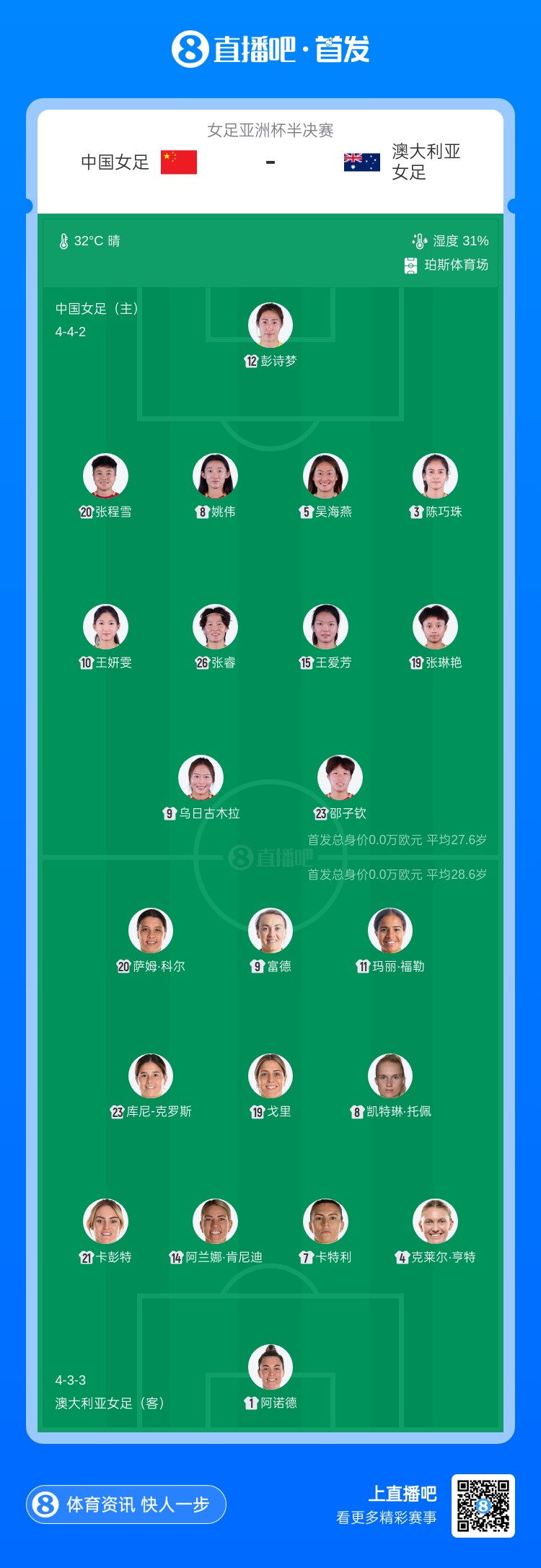 【中国女足】中国女足v✌️s澳大利亚：王霜停赛，张琳艳、乌日