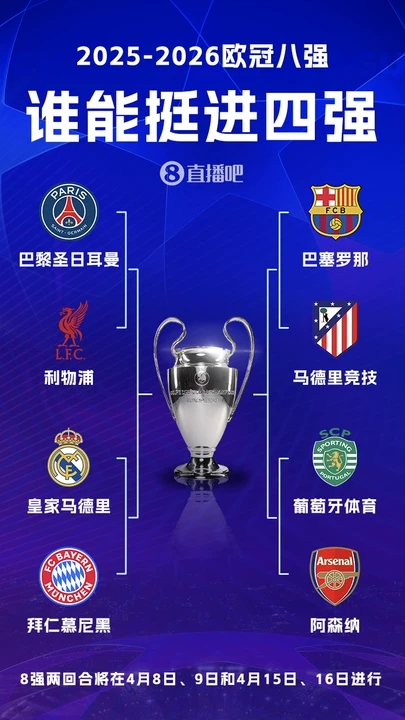 欧冠最新夺冠赔率：阿森纳仍领跑，拜仁第2，巴萨升第3，皇马第5