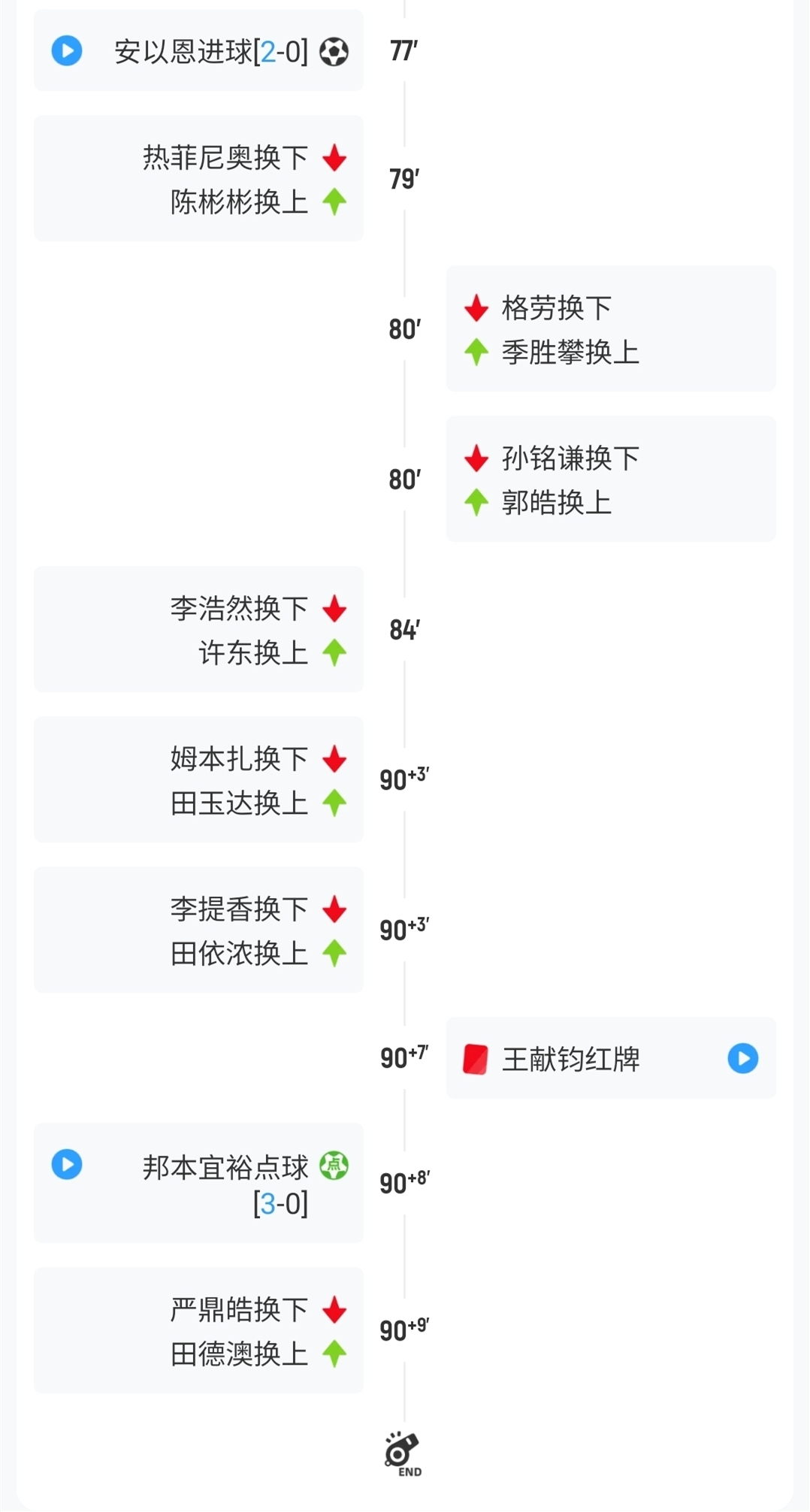 [体育世界]脑震荡额外换人？辽宁铁人本场使用4次换人机会 最后时刻换严鼎皓(图1)