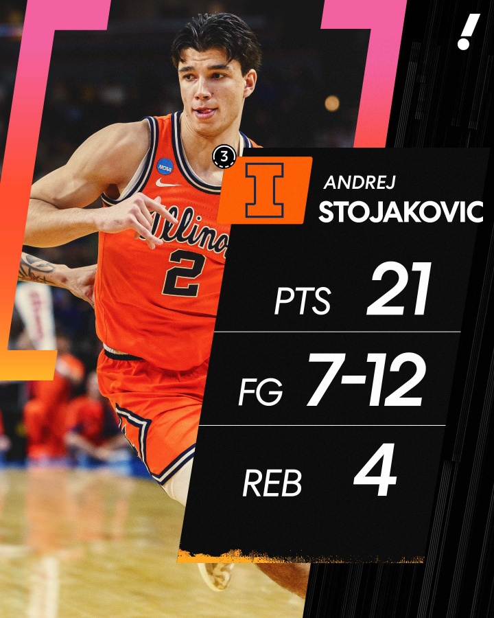 【精选必读】佩贾儿子0三分2暴扣替补砍21分 伊利诺伊无限虐