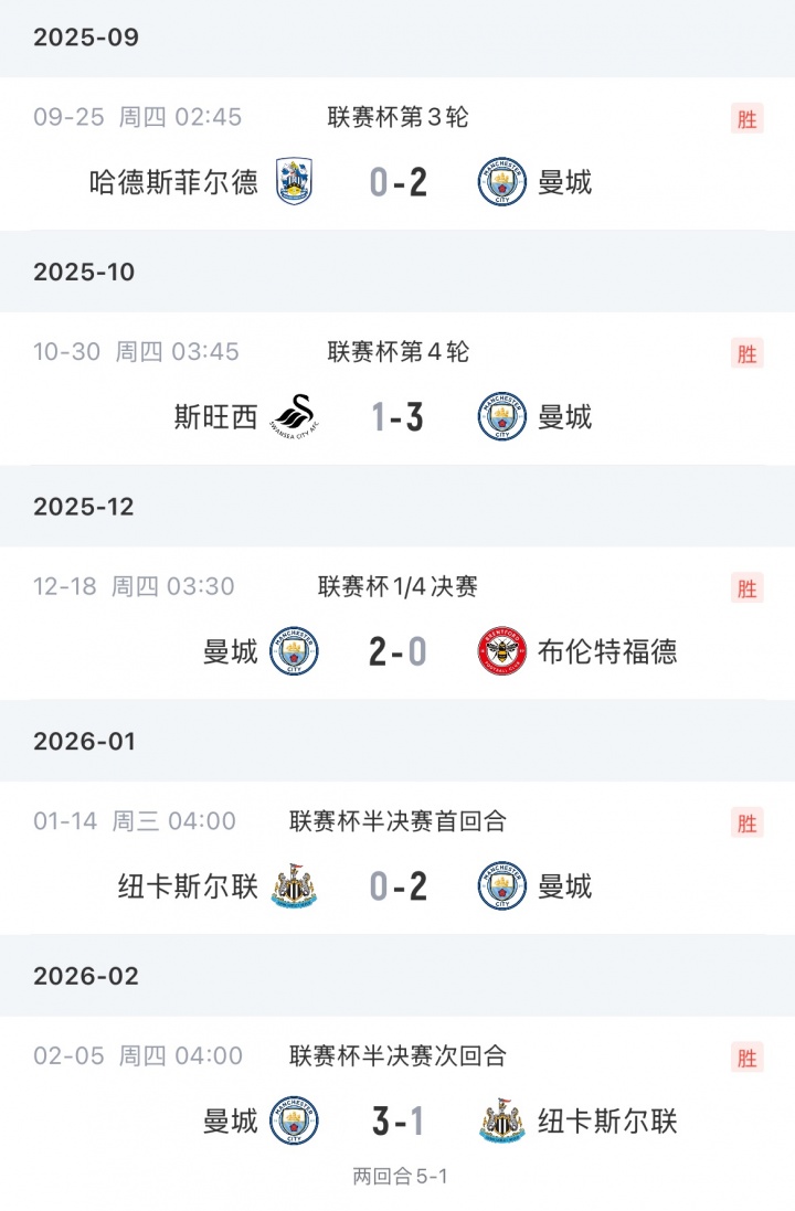[赛事播报]联赛杯晋级之路：阿森纳淘汰水晶宫、切尔西；曼城克小蜜蜂、纽卡(图3)