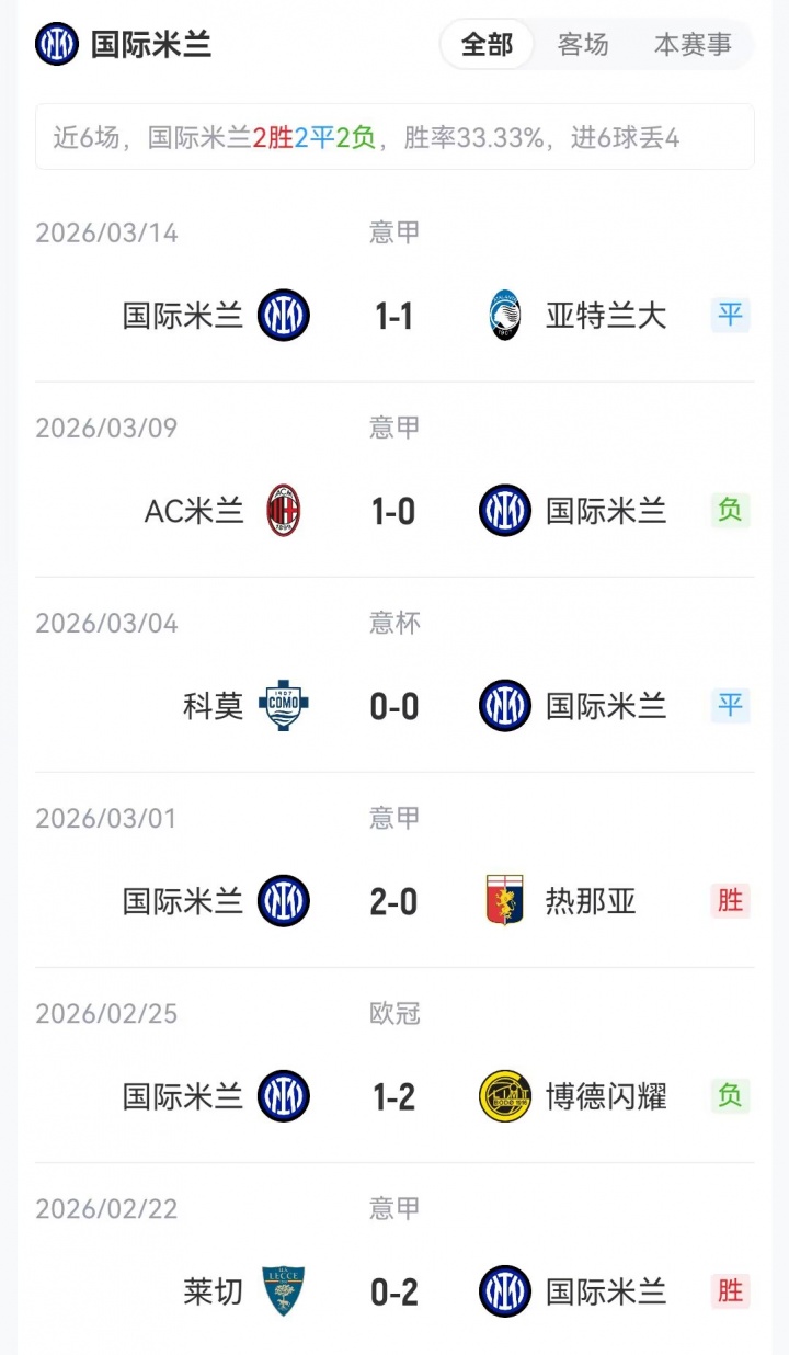 国米客战佛罗伦萨首发：劳塔罗伤缺 皮奥搭档图拉姆先发 博尼替补