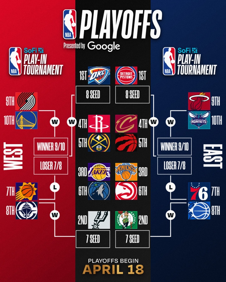[体育微观察]最新排名：尼克斯6连胜欲⚽夺东部第二 掘金&森林狼同赢球继续紧咬(图3)