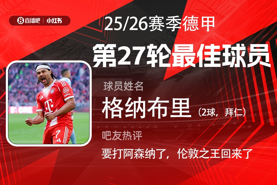 [有道理嘛?]直播吧X小红书|德甲第27轮最佳：格纳布里梅开二度梦回2020(图1)