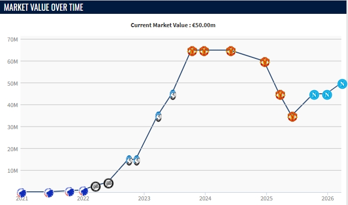[体育深读]打出身价！23岁霍伊伦一年身价涨1500万，那不勒斯买断总价500❗0万(图2)