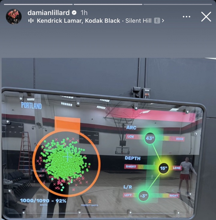 [最新赛报]这么夸张？！利拉德晒投篮训练数据：1090投10
