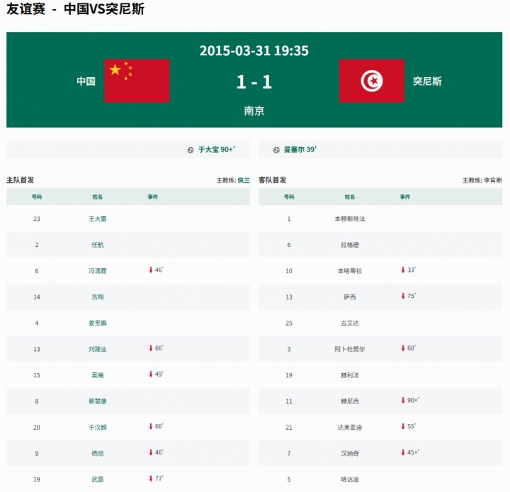 【专题快报】挑战非洲雄狮！国足时隔11年再战非洲球队 2015年曾1-1绝平突尼斯(图2)