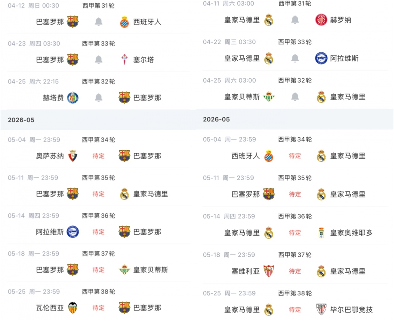 巴萨剩8轮7分领跑！巴萨、皇马剩余赛程对比：第35轮国家德比