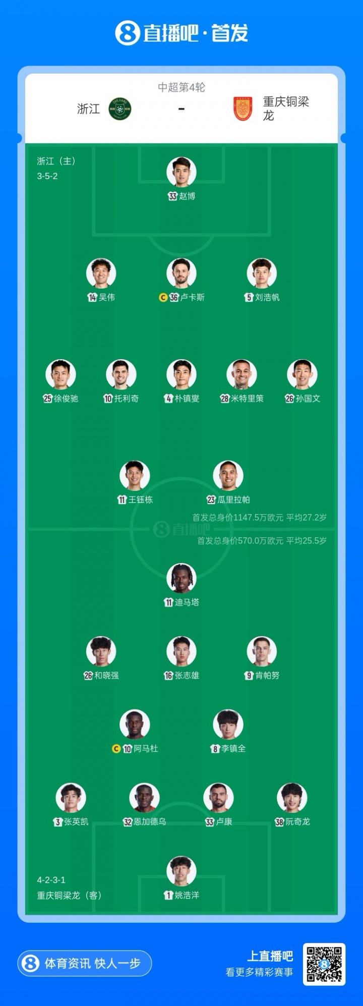 【体坛热讯】浙江vs铜梁龙首发：5外援PK！王钰栋先发，迪马