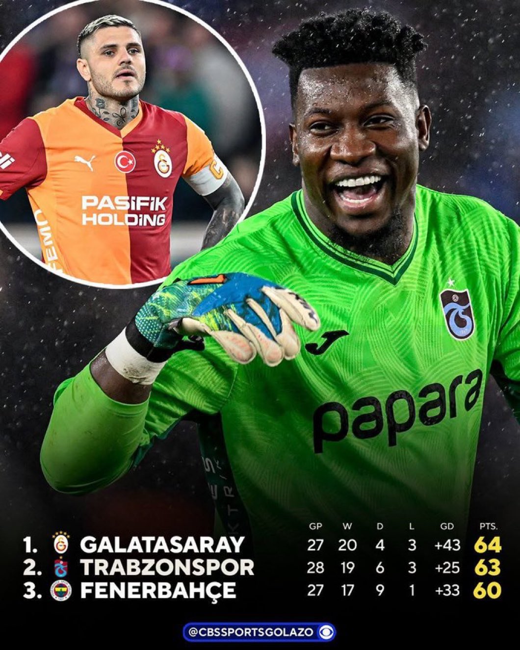 【体育头条】土超悬念再起！加拉塔萨雷三核伤缺近5轮2负，少赛