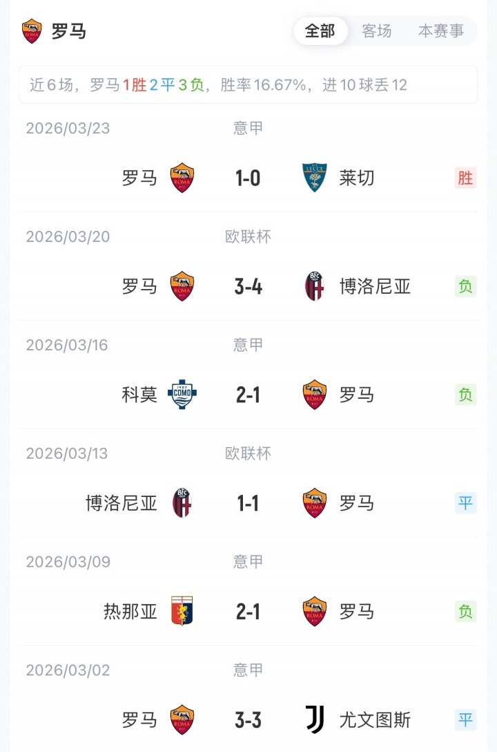 国米vs罗马首发：劳塔罗复出，图拉姆巴斯托尼先发，马伦苏莱出战