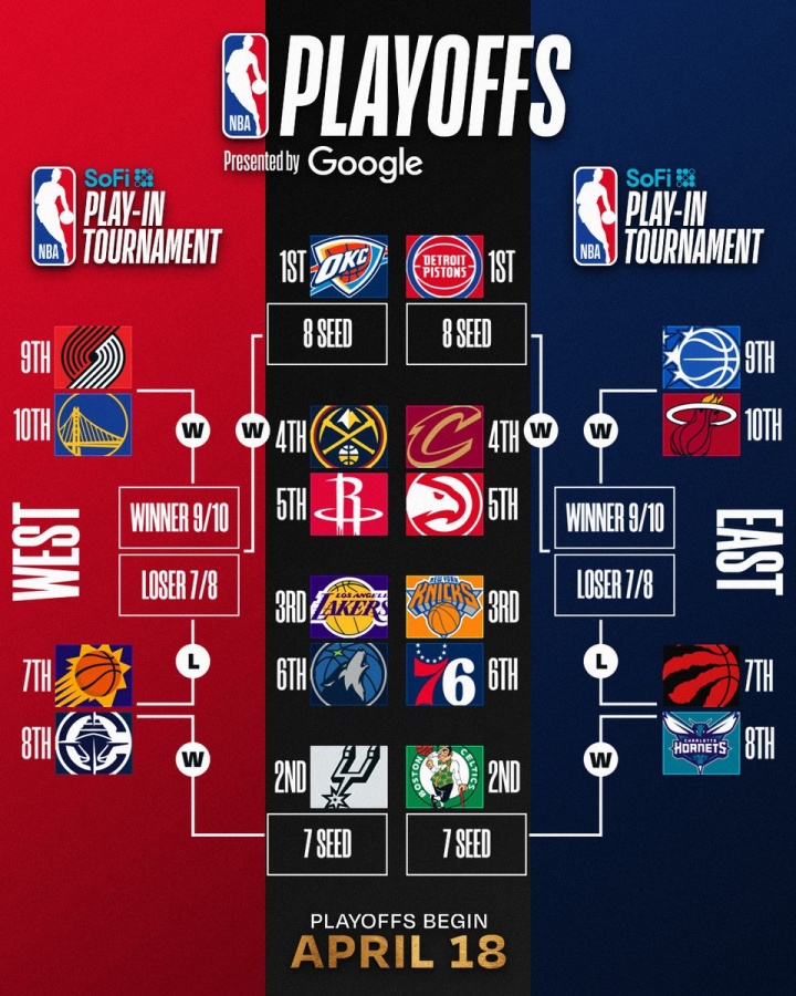【热点追踪】最新排名：掘金兵临城下欲夺❗湖人西3 火箭升空不