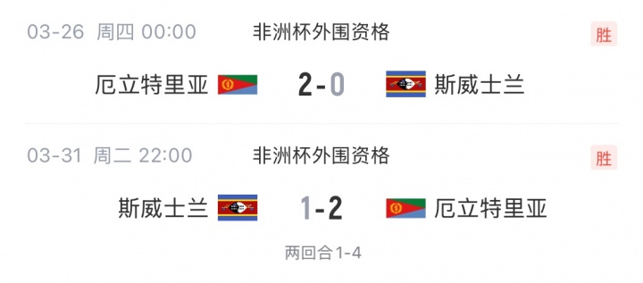 [赛事播报]非媒：厄立特里亚国家队发生球员叛逃事件 7名本土球员在南非失踪(图2)