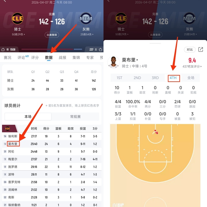 [专题快报]灰熊⚽⬅️29记三分遭无登✌️骑士逆转！30秒教