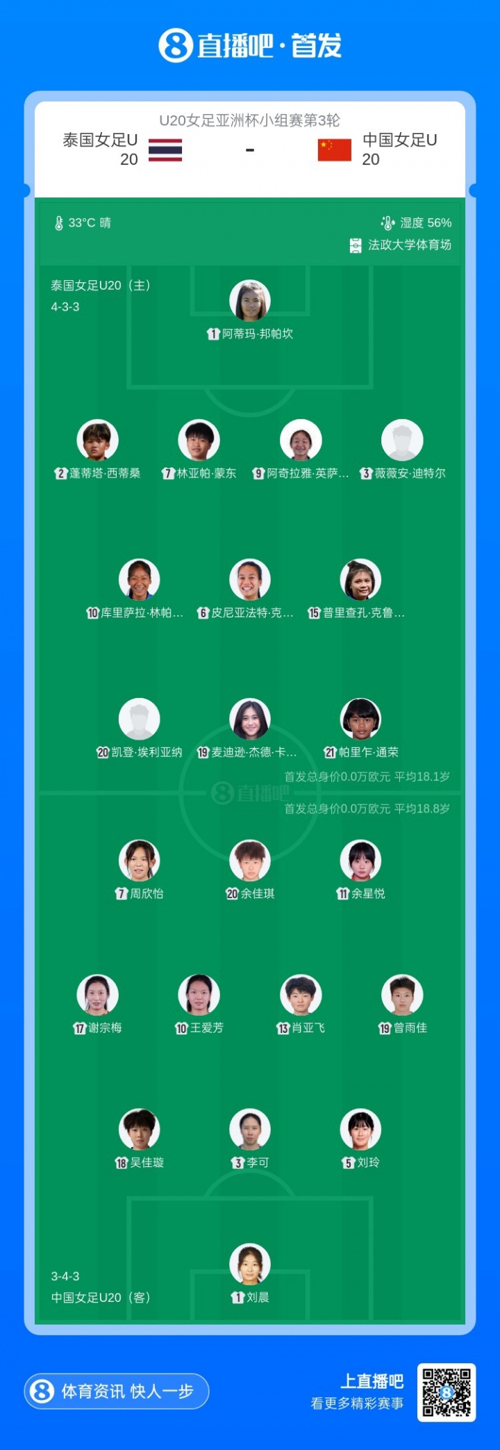 [第一手资讯]争头名！U2⬆️0中国女足vs泰国首发：王爱芳 谢宗梅先发，周欣怡出战(图2)