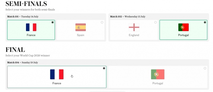 卡拉格预测世界杯：法国夺冠，葡萄牙淘汰阿根廷、英格兰进决赛