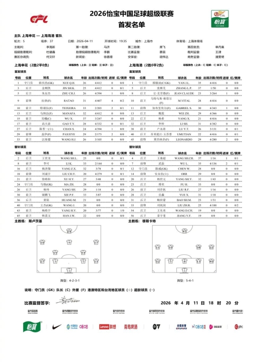 上海德比-申花vs海港首发！
