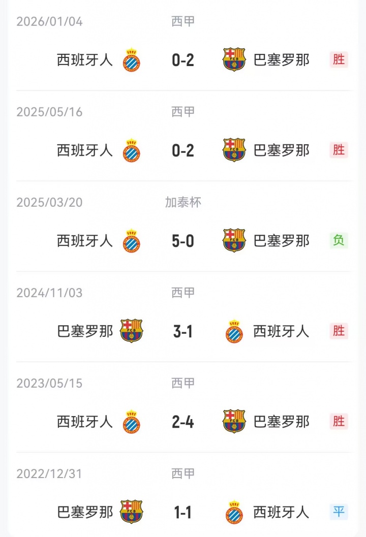 [球迷关注]巴萨vs西班牙人首发❕：佩德里、亚马尔继续首⚽发！坎塞洛➡️、莱万替补(图3)