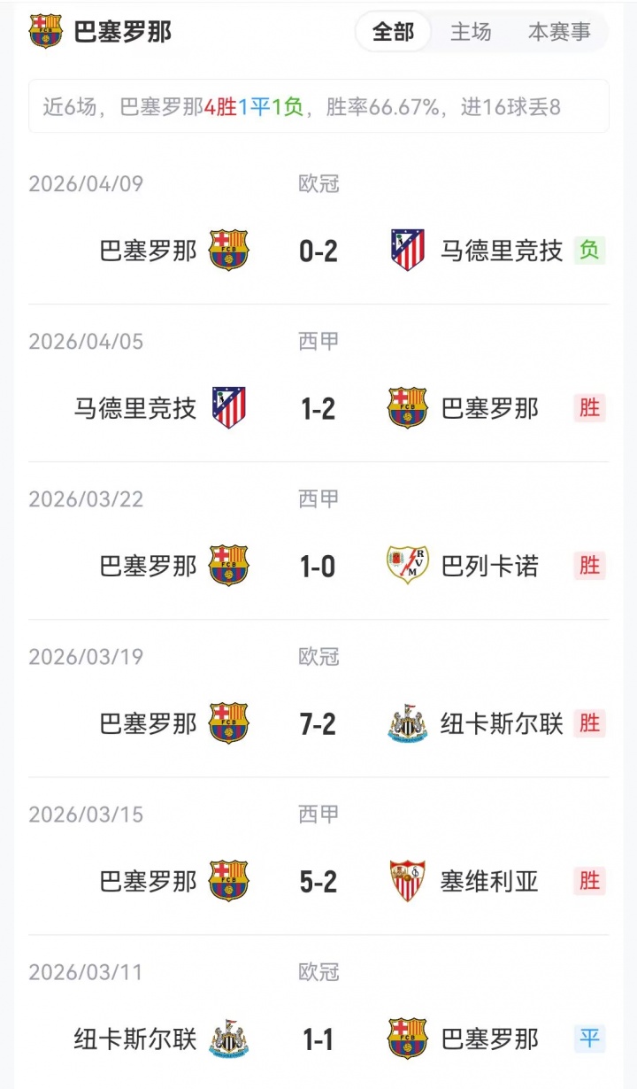 [球迷关注]巴萨vs西班牙人首发❕：佩德里、亚马尔继续首⚽发！坎塞洛➡️、莱万替补(图4)