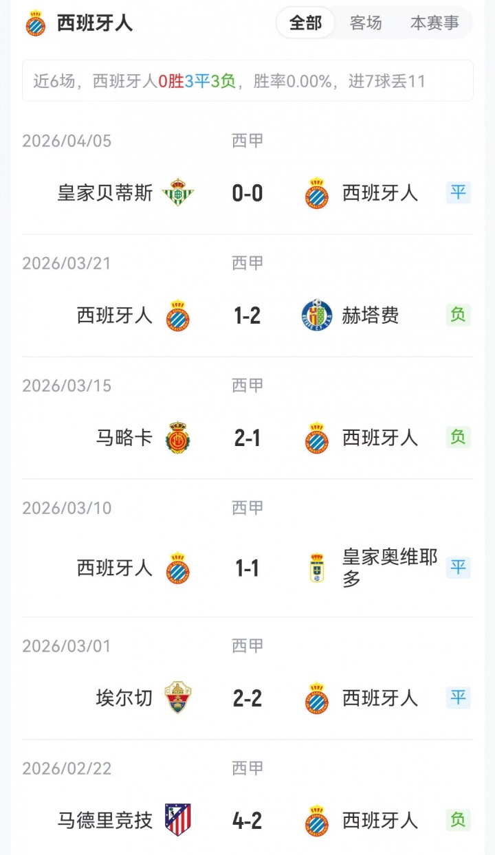 [球迷关注]巴萨vs西班牙人首发❕：佩德里、亚马尔继续首⚽发！坎塞洛➡️、莱万替补(图5)