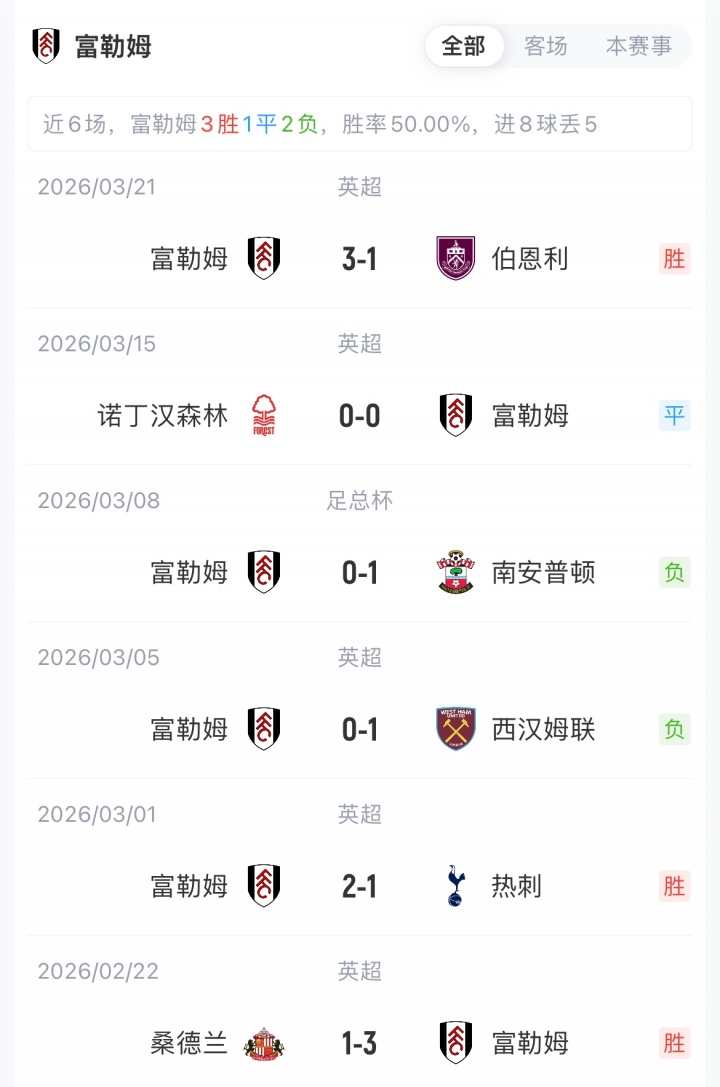 [今日焦点]利物浦vs富勒姆首发：萨拉赫、恩古莫哈先发，加克波❕、索博出战(图5)