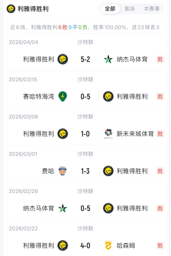 利雅得胜利客战阿科多首发：C罗领衔，菲利克斯、马内、科曼先发
