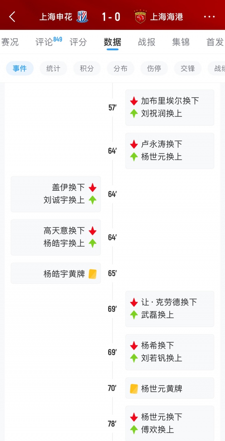 热议杨世元争议：标准的一眼假！建议足协评议，开听证会追加处罚