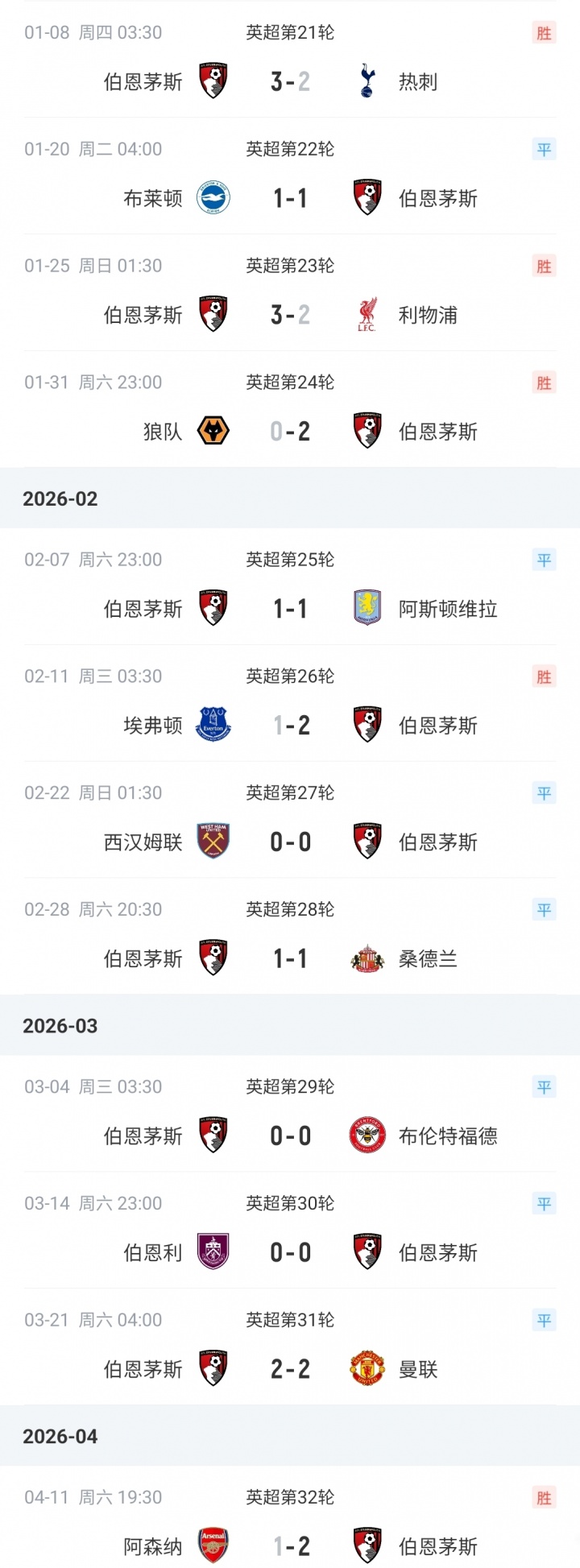 【本地速递】有⚽能！伯恩茅⬇️斯5核离队赚2.5亿镑，伊劳拉带队连斩刺军⬇️厂12轮不败(图2)