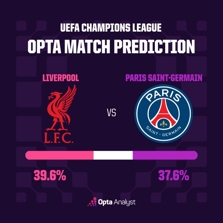 【精彩资讯】能否见证大逆转？巴萨欧冠次回合翻盘马竞概率20%