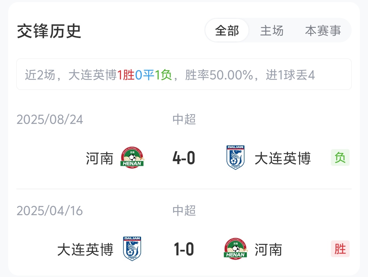 【中超】英博vs河南首发：4外援PK2外援！马莱莱、廖锦涛、