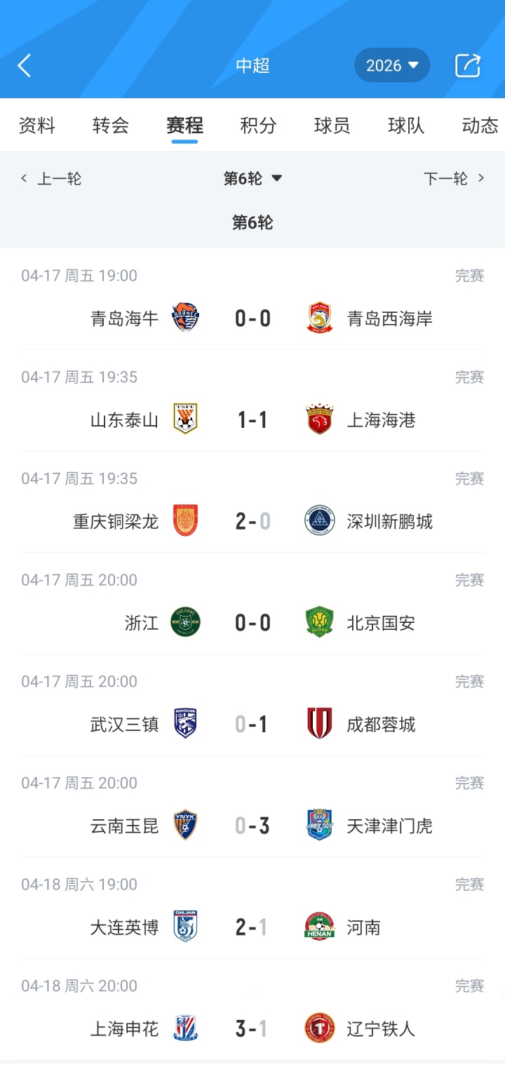 中超积分榜：蓉城领跑，铜梁龙、英博二三，申花第8，3队仍负分