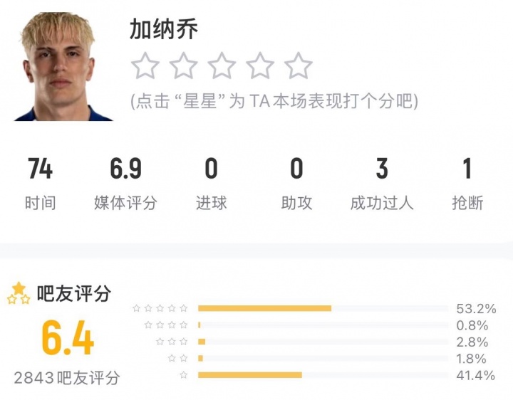 [有道理嘛?]今日趣图：加纳乔离开快1年，第1次得到全体曼联球迷的认可和赞扬(图12)