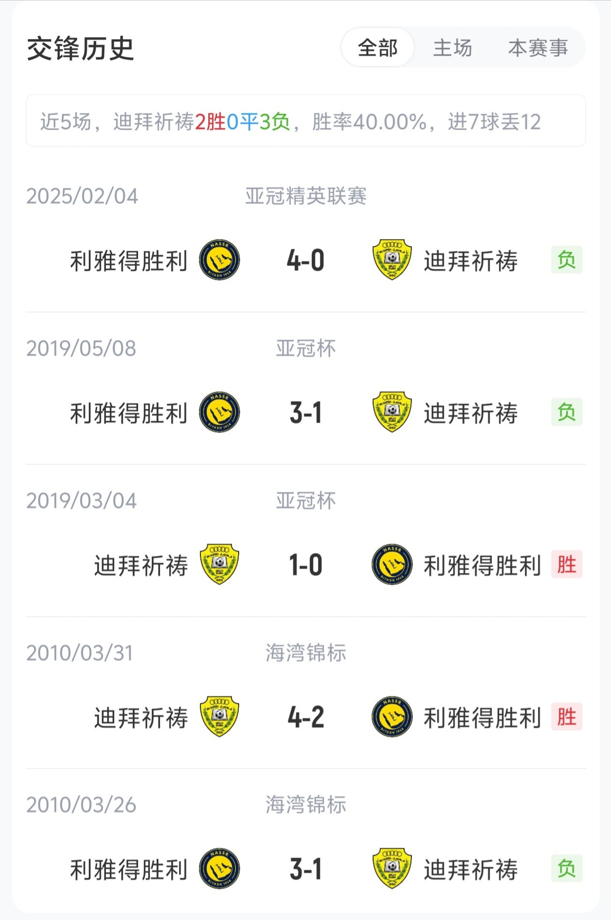 利雅得胜利客战亚冠二首发：C罗、菲利克斯、马内、科曼出战
