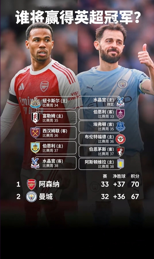 【精彩资讯】詹俊：和张指又一次见证超巨失误，个人觉得冠军要到