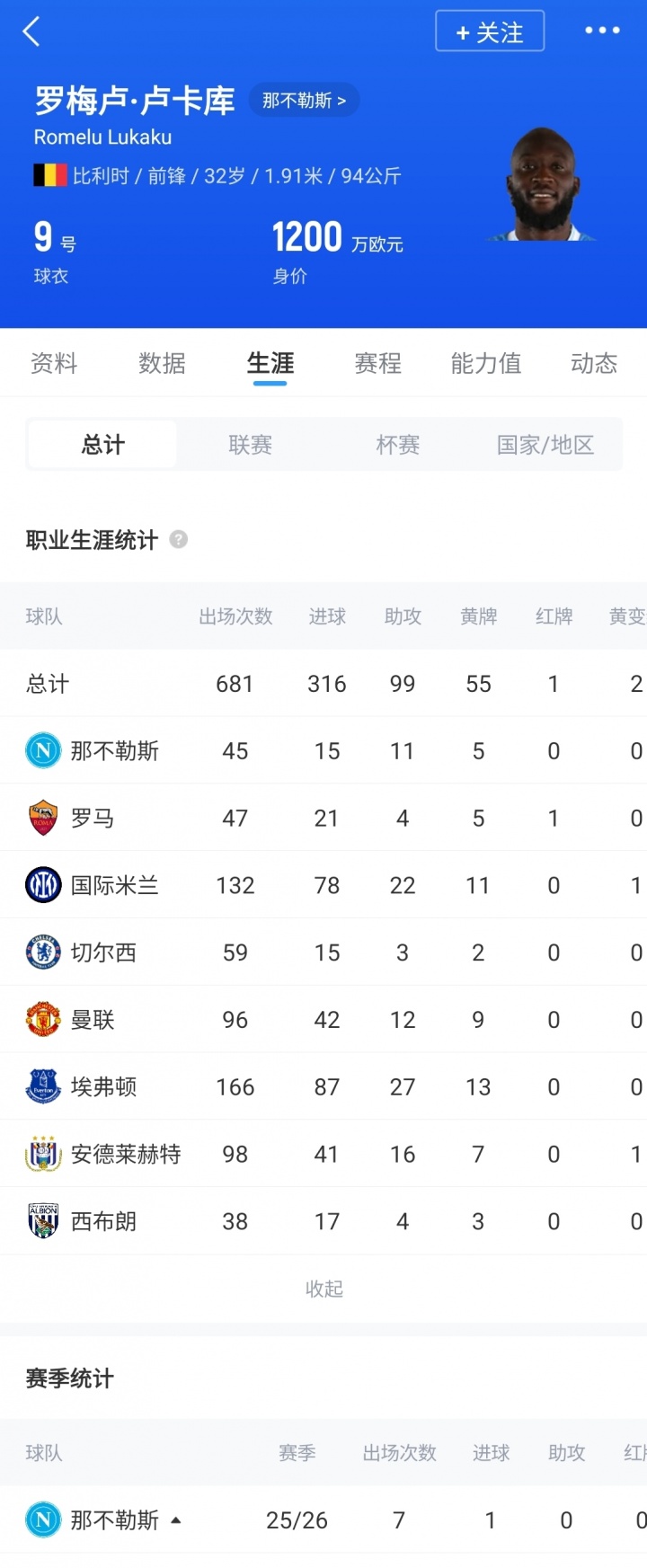 意媒：那不勒斯极有可能与卢卡库分手，已决定4400万欧买断霍伊伦