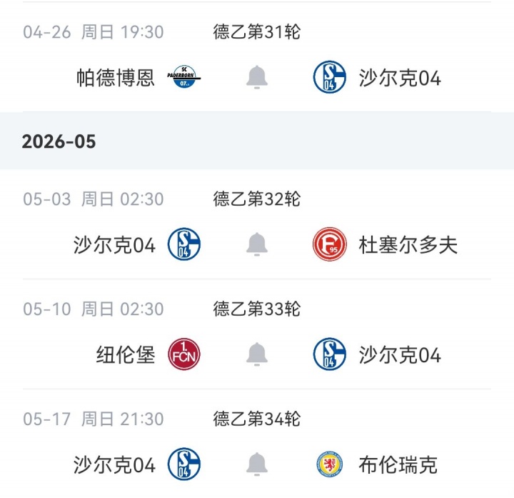 争冠准备重返德甲！沙尔克10轮不败领跑德乙，剩4轮领先第3名6分