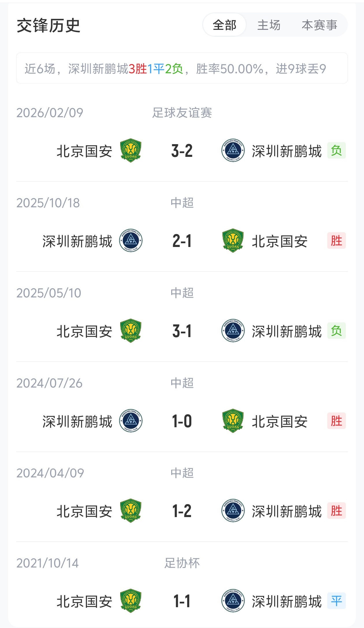 【球迷看点】新鹏城vs国安首发：3外援PK！韦斯利、戴伟浚、张玉宁、达万出战(图2)