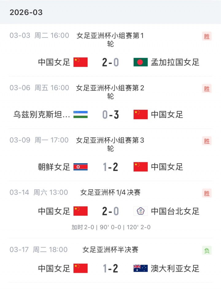 FIFA女足排名：中国女足上升1位世界第16，日本亚洲杯夺冠升至第5