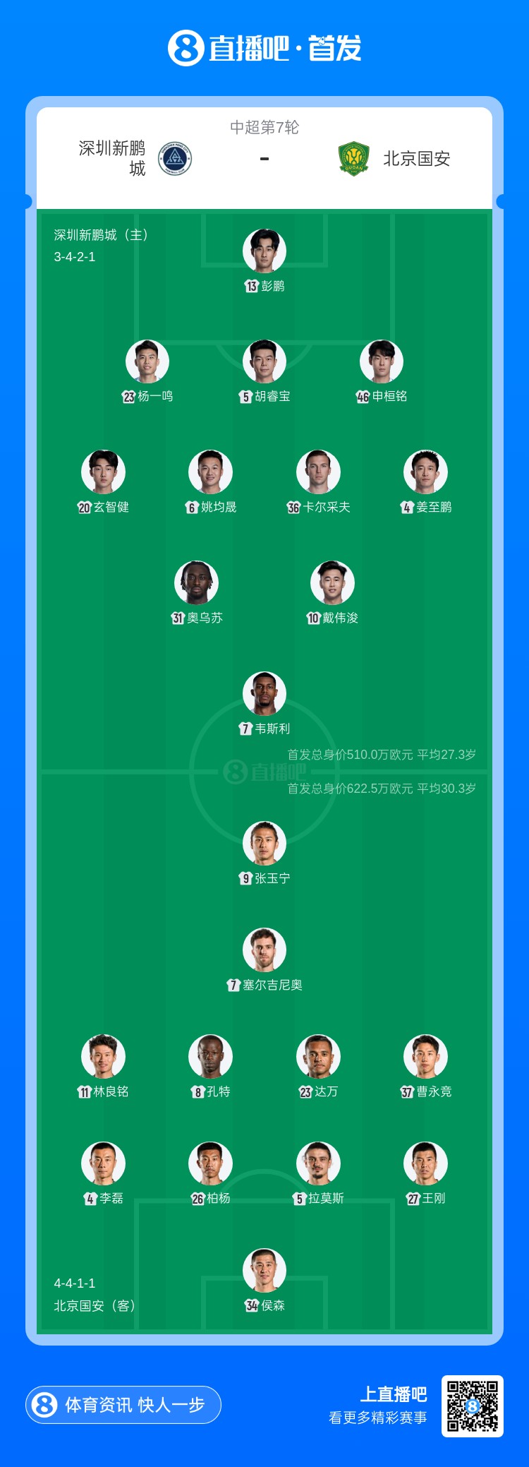 新鹏城vs国安首发：3外援PK！韦斯利、戴伟浚、张玉宁、达万出战