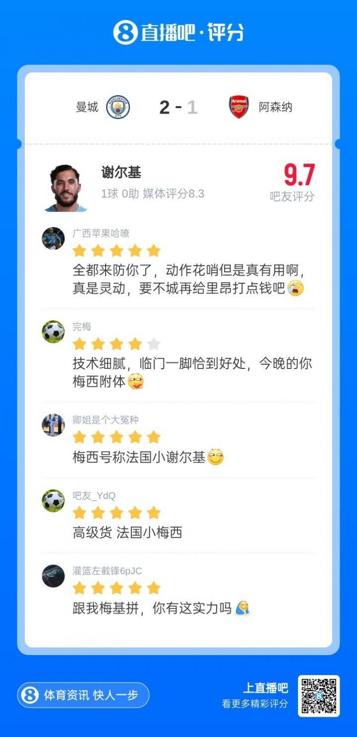 [进展通报]直播吧X咪咕体育|英⬇️⭐超第33轮MVP：谢尔基！穿花蝴蝶笑傲天王山(图3)