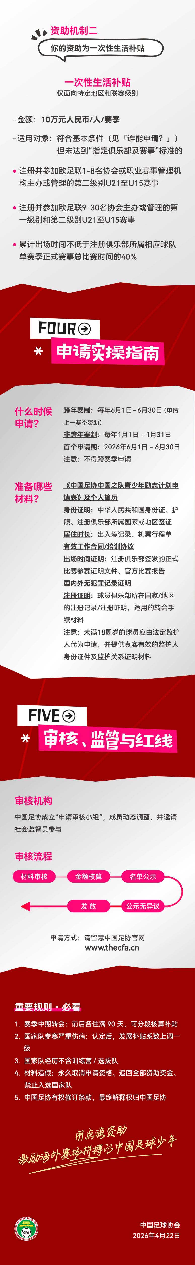 【有趣体育】官方：足协启动青少年励志计划 鼓励15-23岁球员赴海外高水平联赛(图4)