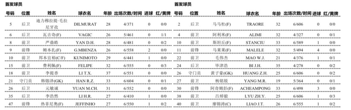 铁人vs英博首发：严鼎皓、姆本扎先发，斯坦丘、廖锦涛出战