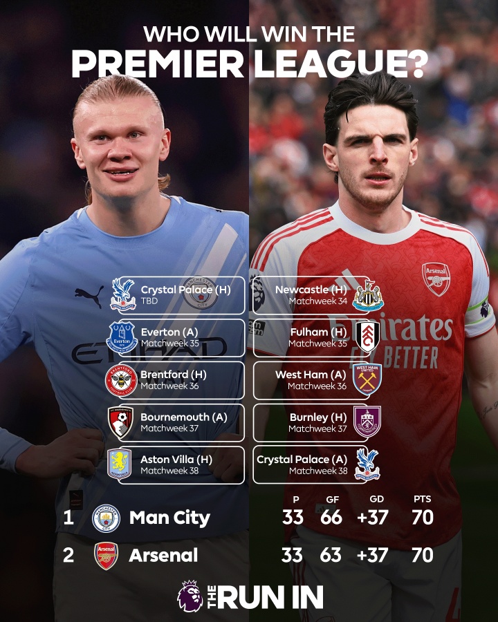 【今日快讯】剩5场同分同净胜球！曼城阿森纳争冠赛程：均3主2