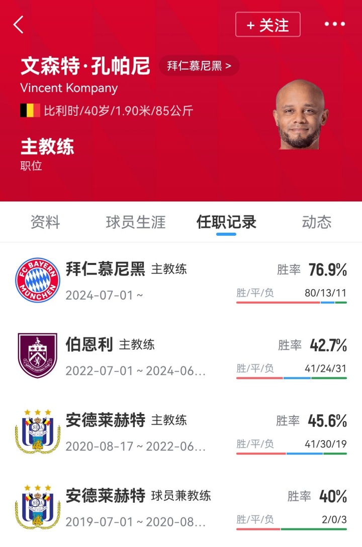 没想到吧！孔帕尼2年前带伯恩利降级，接手拜仁德甲连冠冲三冠王