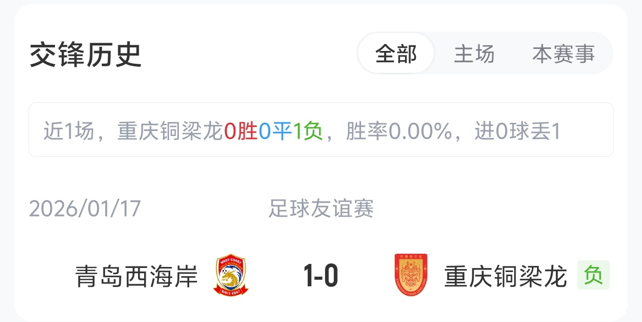 【中国足球】铜梁龙vs西海岸首发：3外援PK5外援！向余望、