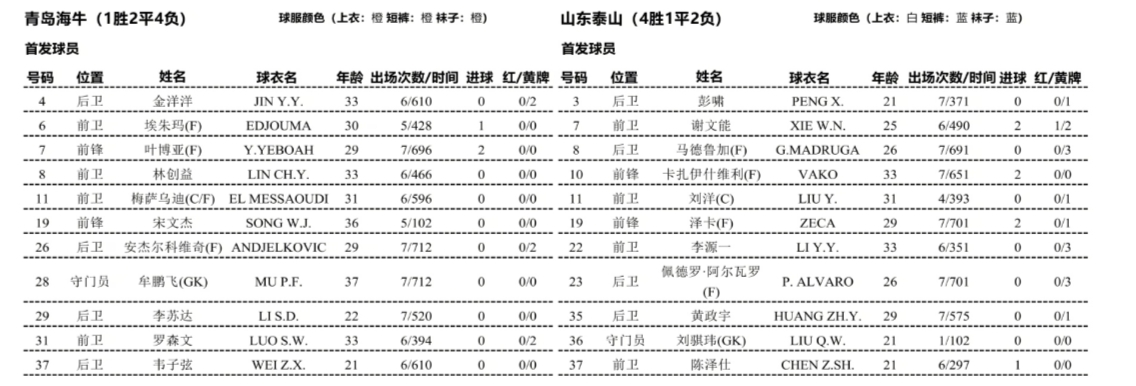 【最新提要】泰山vs海牛首发！