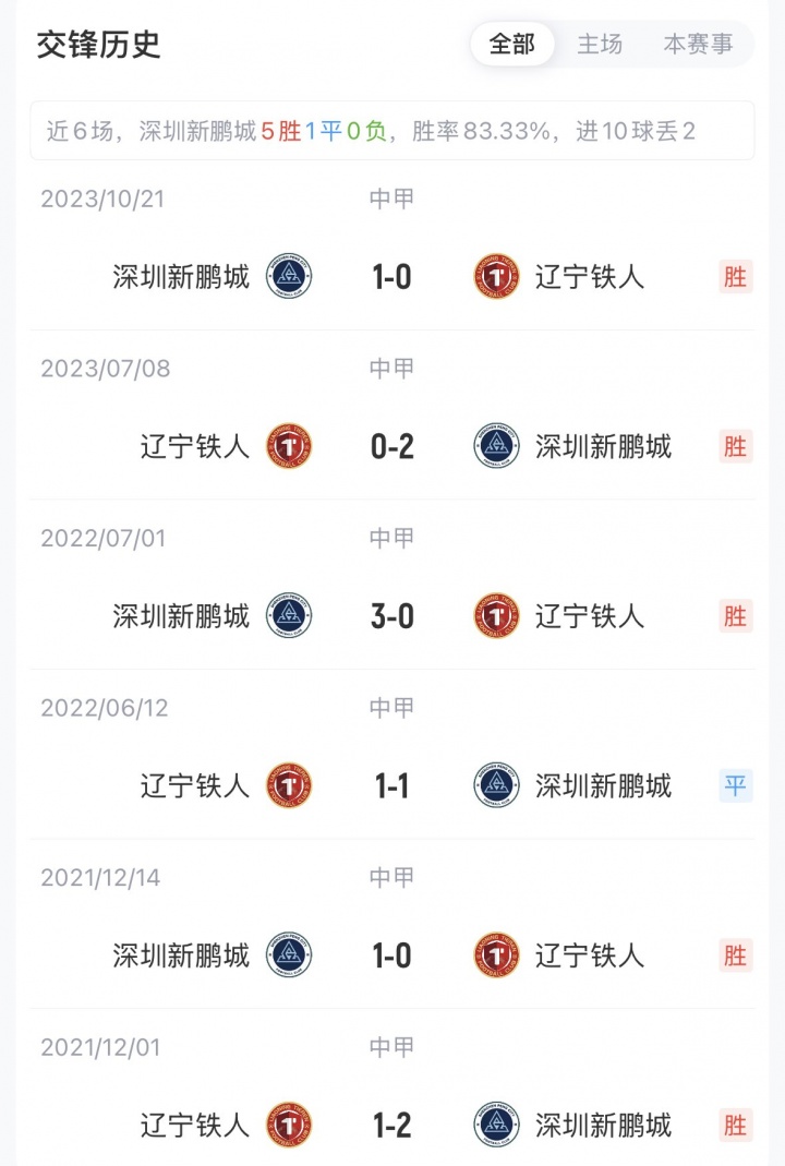 [精彩资讯]新鹏城vs铁人首发：戴伟浚、奥乌苏先发，热菲尼奥