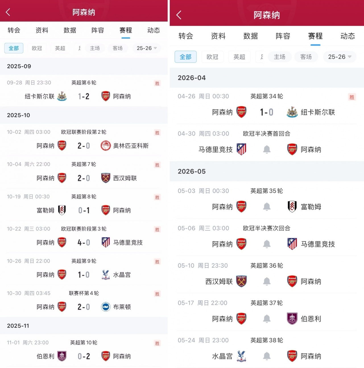 [要点汇总]复刻一波就✌️是冠军？阿森纳剩余赛程与十月高度吻